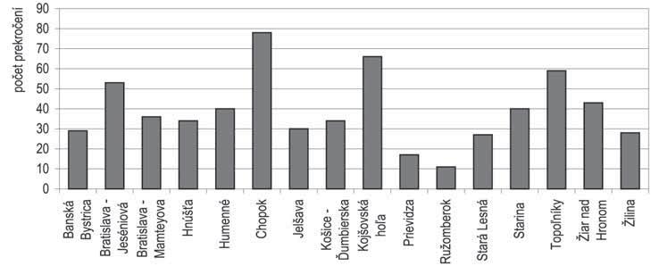 Environmentálne označovanie výrobkov 1/ Emisie skleníkových plynov Emisie skleníkových plynov (GHGs greenhouse gases) dosahovali najvyššiu úroveň koncom 80.