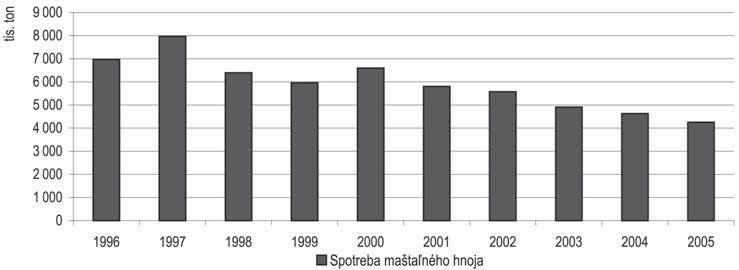 PRÍLOHA 16/ Zasolené a zamokrené oblasti V SR sa vyskytuje 4 890 ha zasolených (salsodických) pôd, čo predstavuje 0,2 % z celkovej výmery poľnohospodárskych pôd SR a 187 000 ha zamokrených pôd, čo