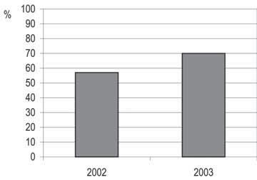 V SR od roku 2010 pre obce vyplynie povinnosť zaviesť separovaný zber 5 zložiek komunálneho odpadu, a to skla, papiera, kovov, plastov a biologického rozložiteľného odpadu.