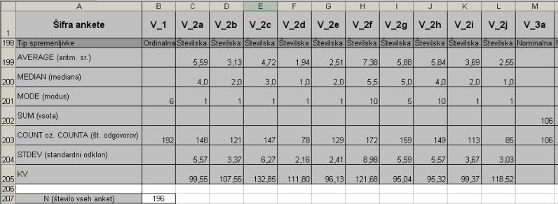 Prikaz analize konkretne ankete z Excelom Baza podatkov prosojnica 37 od 46 Prikaz analize konkretne ankete z Excelom Obdelava podatkov - srednje mere in