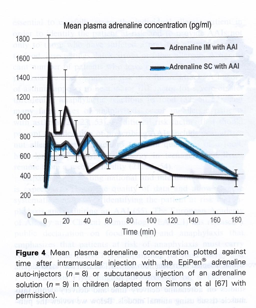 Adrenaliini keskmine plasmakontsentratsioon