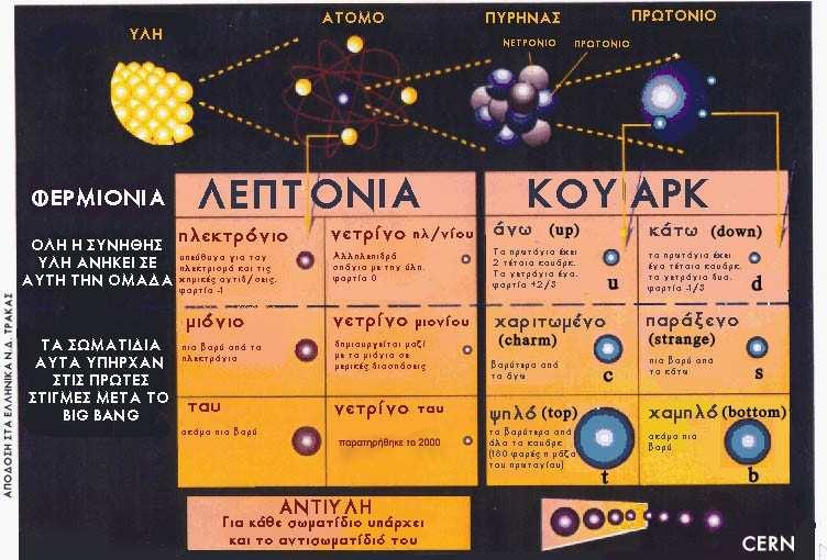 Στοιχειώδη*