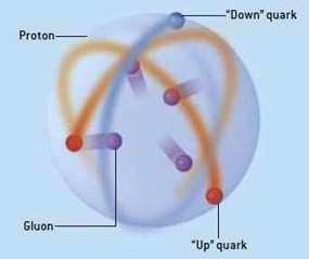 Quarks... physics4u.