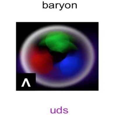 Strange Quarks, παράξενα αδρόνια, παράδοξος κόσμος! Στην ασταθή κατάσταση QGP εμφανίζονται (για δισεκατομμυριοστά του δευτερολέπτου) τα stra ge quarks.