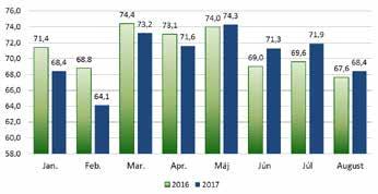 S cieľom vyrovnať sa najmä s prudkými klimatickými zmenami MPRV SR v súčasnosti pracuje na príprave pravidiel pre zriadenie a fungovanie tzv. rizikového fondu.
