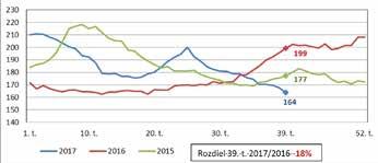 Presadenie problematiky posilnenia postavenia poľnohospodárov v potravinovom dodávateľskom reťazci a boja proti nekalým obchodným praktikám do pracovného programu Európskej komisie na rok 2017 bol