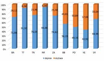 zvyšovaný aktivitou patogénov v mliečnej žľaze, ale aj stresom, štádiom a poradím laktácie.