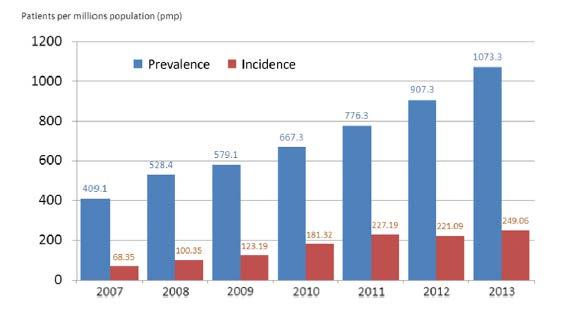 The "PD First" policy in Thailand Έως το 2002 οι ασθενείς σε ΤΣΧΝΝ δεν καλυπτόταν οικονομικά από το ΕΣΥ