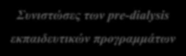 Συχνότητα Συμπεράσματα: Η εκπαίδευση των ασθενών στις μεθόδους