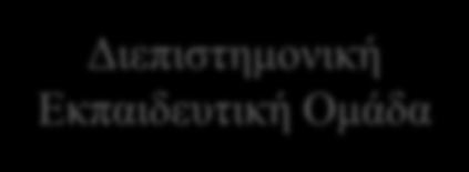 αλλά με βάση την βιβλιογραφία δεν έχουν ξεκαθαρίσει πως ακριβώς