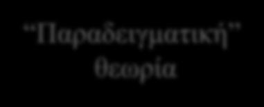 pre-dialysis Για τους λόγους αυτούς υπάρχει ανάγκη τυποποίησης