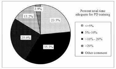 Does Current Nephrology Fellowship