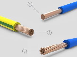 Σχήμα 1.7: Τύπου καλωδίων 1. Η05V-U, 2. Η05V-R, 3. Η05V-K (πηγή : διαδίκτυο) Στο σχήμα 1.