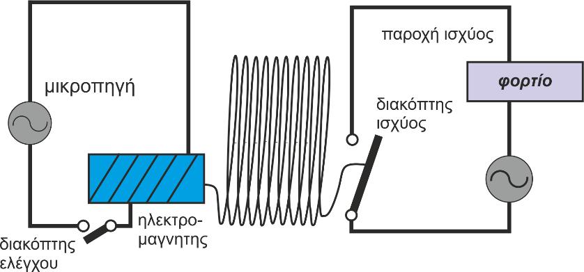Σχήμα 3.1: Κύκλωμα Ηλεκτρομηχανικού Ηλεκτρονόμου.