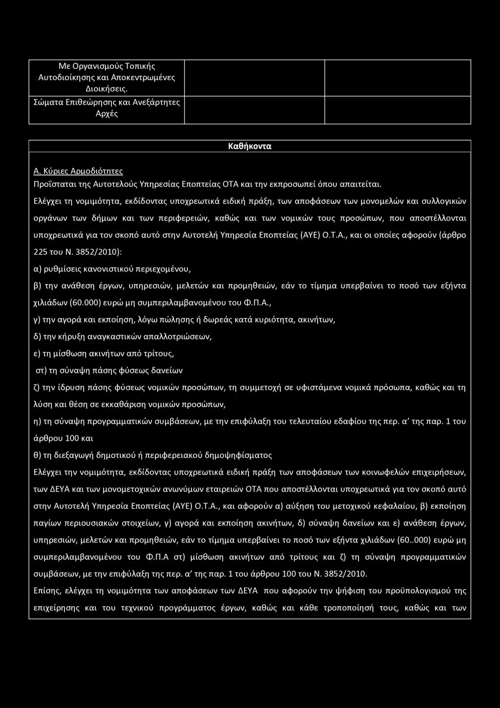 Ελέγχει τη νομιμότητα, εκδίδοντας υποχρεωτικά ειδική πράξη, των αποφάσεων των μονομελών και συλλογικών οργάνων των δήμων και των περιφερειών, καθώς και των νομικών τους προσώπων, που αποστέλλονται