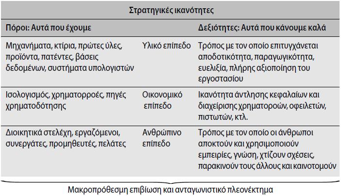 Ενδεικτικά /1 Είναι