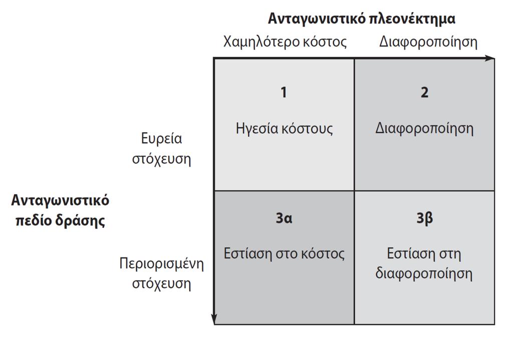 Τρεις