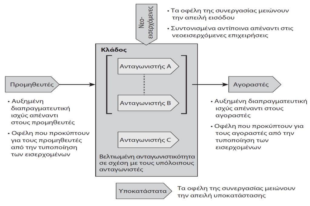 Συνεργασία με