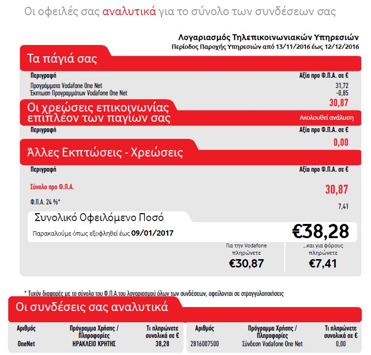 Αλλαγές στους λογαριασμούς One Net 1/2 Στο παρακάτω παράδειγμα εμφανίζονται οι αλλαγές που θα πραγματοποιηθούν στο λογαριασμό One Net Συγκεντρωτική σελίδα λογαριασμού One Net