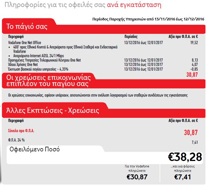 Αλλαγές στους λογαριασμούς One Net 2/2 Πληροφοριακή σελίδα λογαριασμού One Net Site ή GN Εμφανίζεται νέα γραμμή «Φόρος Σταθερής τηλεφωνίας/internet 5%» μαζί με την αξία επί της οποίας υπολογίζεται ο
