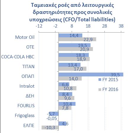 Τα μεγέθη των δεικτών που παρουσιάζονται, είναι όπως