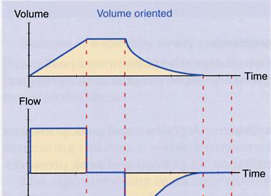 Volume