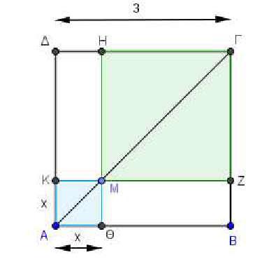 Άλγεβρα Α Γενικού Λυκείου 4 ΤΘ 46 4-6 6 Στο διπλανό σχήμα το ABΓΔ είναι τετράγωνο πλευράς ΑΒ και το Μ είναι ένα τυχαίο εσωτερικό σημείο της διαγωνίου ΑΓ Έστω Ε το συνολικό εμβαδόν των σκιασμένων