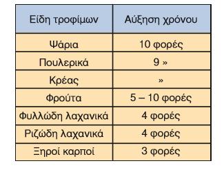 ΚΕΦΑΛΑΙΟ 5 5.