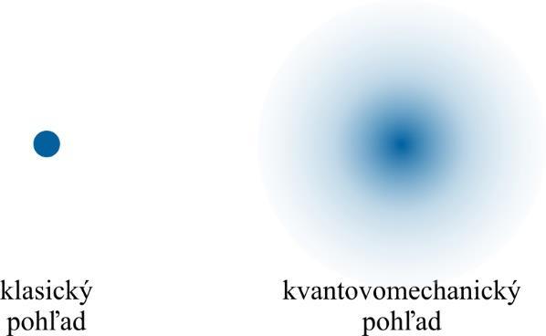 Poznámka: G. P. Thomson bol syn J. J. Thomsona, objaviteľa elektrónu, pričom obaja získali Nobelovu cenu: otec za dôkaz, že elektrón je častica a syn za dôkaz, že elektrón má vlnový charakter.