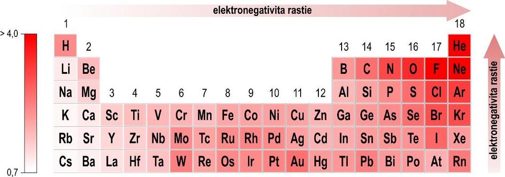 Keď Pauling porovnal experimentálne a vypočítané hodnoty D(X Y) exp a D(X Y) vyp, zistil, že vypočítané hodnoty sú často príliš malé.