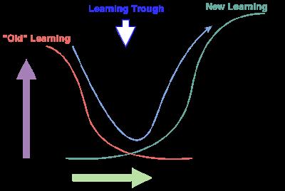 Supplantive learning http://skills4trainers.