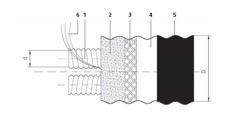 Strana č. 9 CASAFLEX - diaľkové vedenie tepla 5.111 CASAFLEX - DUO Pozícia Materiál 1 Špirálovo zvlnená vnútorná rúra z chró-niklovej ocele podľa EN 10088 1.4301 / AISI 304 alebo 1.