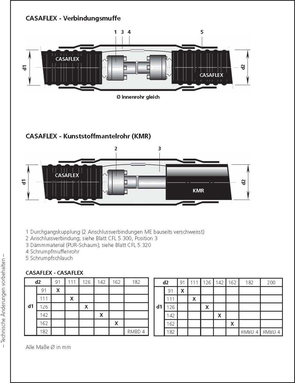 6.305 Tepelnoizolačné spojky CASAFLEX - tepelnoizolačná spojka Ø vnútornej rúry rovnaký CASAFLEX - oceľové predizolované potrubie s PE-HD - plášťo (KMR) 1 Prechodová spojka (2 koncové spojky, zvarené
