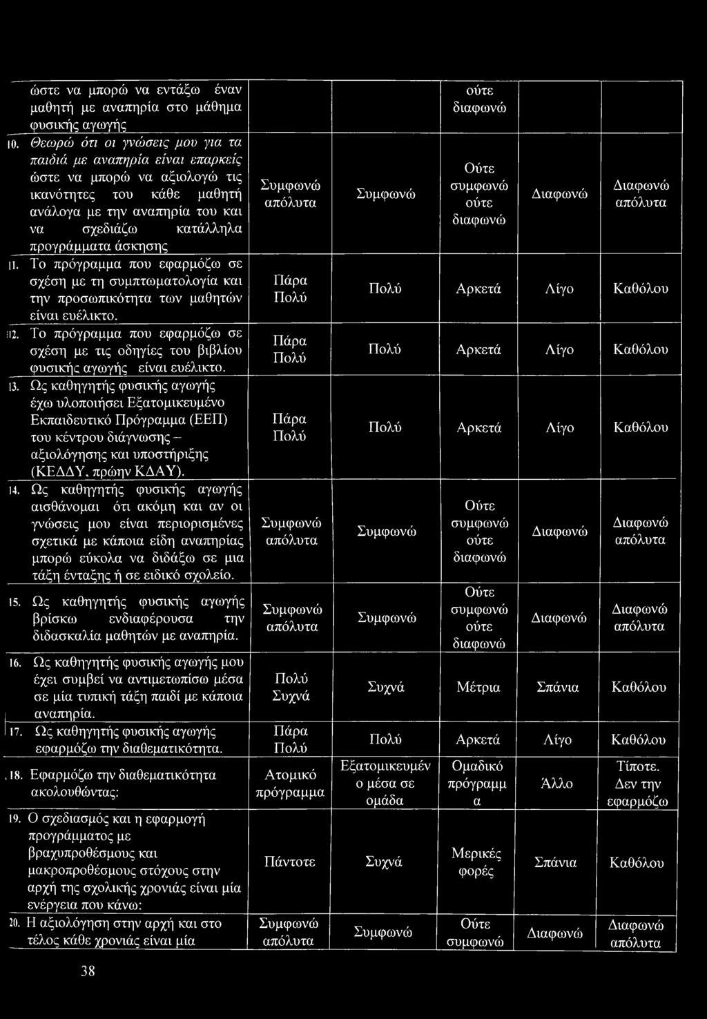 Το πρόγραμμα που εφαρμόζω σε σχέση με τη συμπτωματολογία και την προσωπικότητα των μαθητών είναι ευέλικτο. M2.