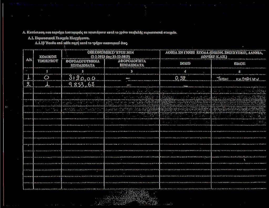 Α. Κατάσταση πυ περιέχει λεπτμερώς τα υφιστάμενα κατά τ χρόν υπβλής περιυσιακά στιχεία. Α.. Περιυσιακά Στιχεία Ελεγχόμενυ. Α.. β Έσδα από κάθε πηγή κατά τ τρέχν ικνμικό έτς.