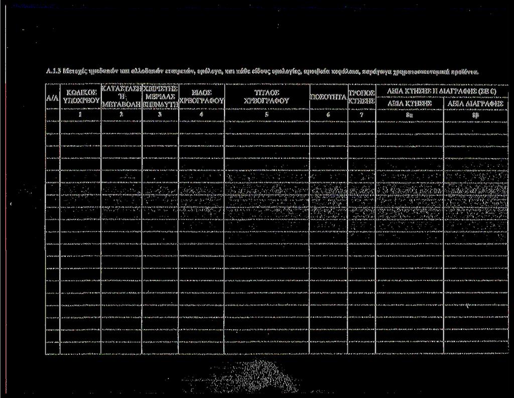 Α.. Μετχές ημεδαπών και αλλδαπών εταιρειών, μόλγα, και κάθε είδυς μλγίες, αμιβαία κεφάλαια, παράγωγα χρηματικνμικά πρϊόντα.