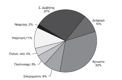 Αίτια ΧΝΝΤΣ Ελλάδα Ιωαννίδης Γ, Παπαδάκη