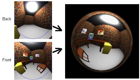 Paraboloid Environment Mapping 1 x 1 + 2 b 1 z 2 Zadná: 1 y 1 v=