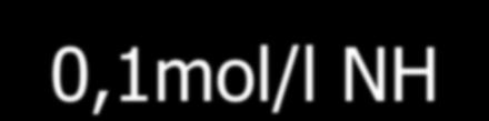 0,1mol/l NH 4 Cl + 0,1 mol/l NH 3 pri ph roztoku 9-10
