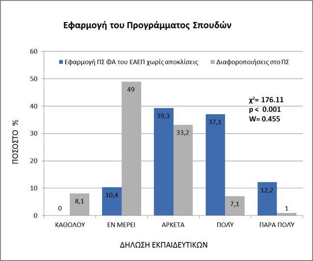 Ικανοποιημένοι δήλωσαν οι εκπαιδευτικοί από την ανεύρεση σχετικού εκπαιδευτικού υλικού στο διαδίκτυο, σε μέτριο βαθμό (23.1 %), σε αρκετά μεγάλο βαθμό (50.5 %) και πολύ μεγάλο βαθμό (17.0 %).