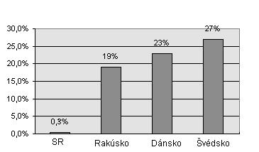 BIOMASA AKO PALIVO Na rozdiel od dreva, ktoré sa od nepamäti využíva na varenie i kúrenie, v posledných niekoľkých storočiach ľudstvo využíva hlavne fosílnu formu biomasy - uhlie.