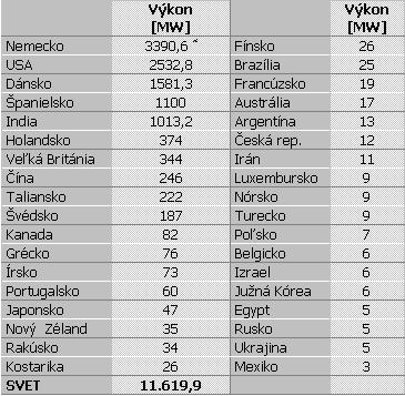 HISTÓRIA Využívanie sily vetra siaha niekoľko tisíc rokov do minulosti a sú s ním spájané počiatky ľudskej civilizácie, kedy sa človek rozhodol využiť túto energiu na pohon plavidiel.