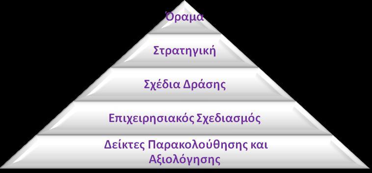 ΔΡΑΣΕΩΝ ΚΑΙ ΟΙΚΟΝΟΜΙΚΟΣ ΠΡΟΓΡΑΜΜΑΤΙΣΜΟΣ ΤΟΥ ΕΠ ΒΗΜΑ 8: ΠΡΟΣΔΙΟΡΙΣΜΌΣ ΔΕΙΚΤΩΝ ΠΑΡΑΚΟΛΟΥΘΗΣΗΣ ΚΑΙ ΑΞΙΟΛΟΓΗΣΗΣ ΒΗΜΑ 9: ΕΓΚΡΙΣΗ