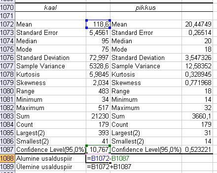 2) *** Selles alapunktis räägitavaist usalduspiiridest ja hüpoteeside testimisest tuleb juttu alles järgmises loengus, aga eelnevate statistikursuste olemasolul ei tohiks antud leheküljel