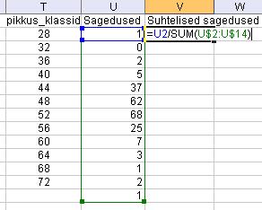 Histogram konstrueeritud sagedustabeli juurde