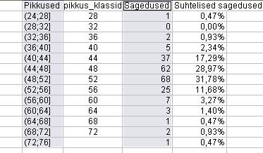 Näpuharjutuseks püüdke joonis kujundada