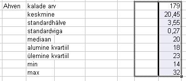 Aga teades standardvea arvutamise valemit: se = s/ n (keskmise standardviga võrdub standardhälve jagatud ruutjuurega vaatluste arvust), saab selle vajadusel ikkagi arvutada (st ülalolev