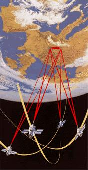 SAPOS Služba na určovanie priestorovej polohy: 1. pomocou satelitovgnss 2.