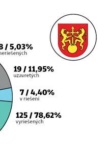 Deti aj so svojimi učiteľkami museli byť počas celej doby oblečené v ochran- trúdy na zimu, videli včely priamo pri výrobe medu, ktorý nakoniec aj ochutnali.
