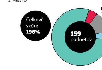 Všetky finančné príspevky od MČ Rača, ktoré sa prerozdeľovali v druhom kole dotácií na rok 2018, sa dočítate na strane 16.